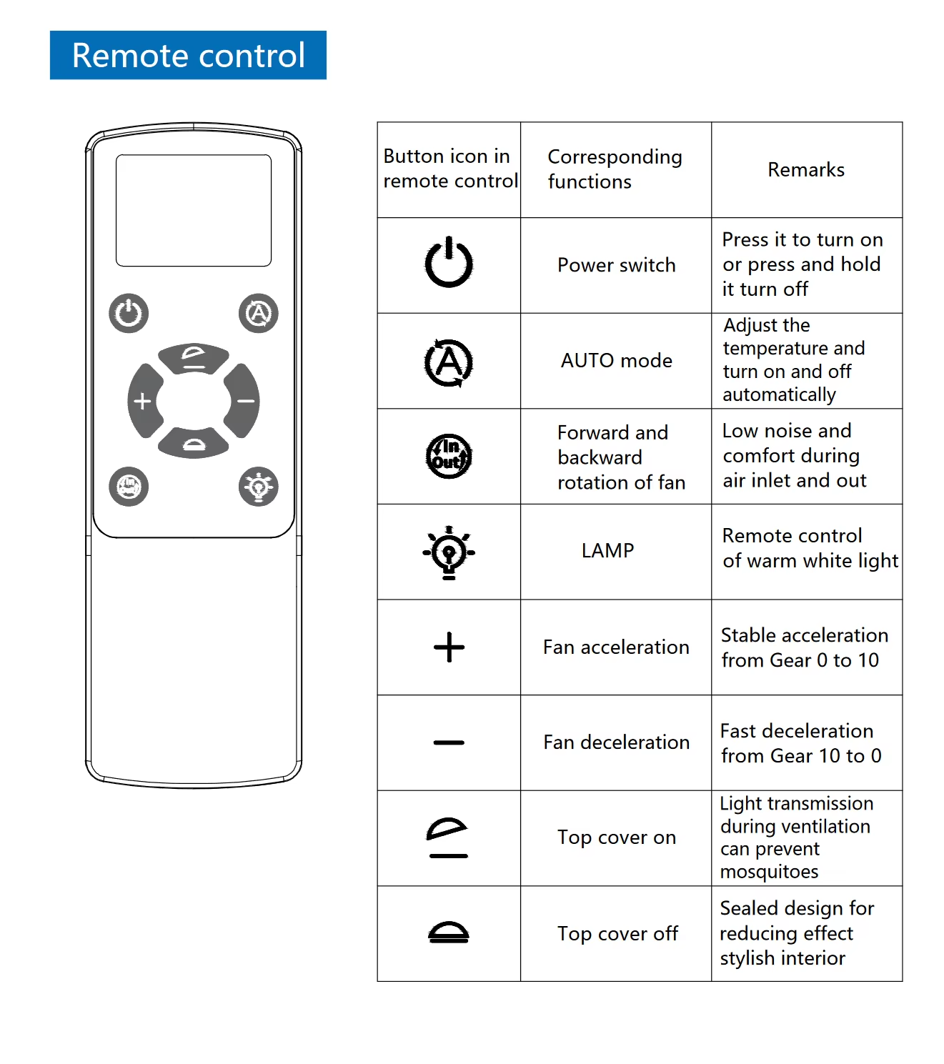 Okno dachowe z wentylatorem PlusFan 40×40 z pilotem -kamper przyczepa - obrazek 9
